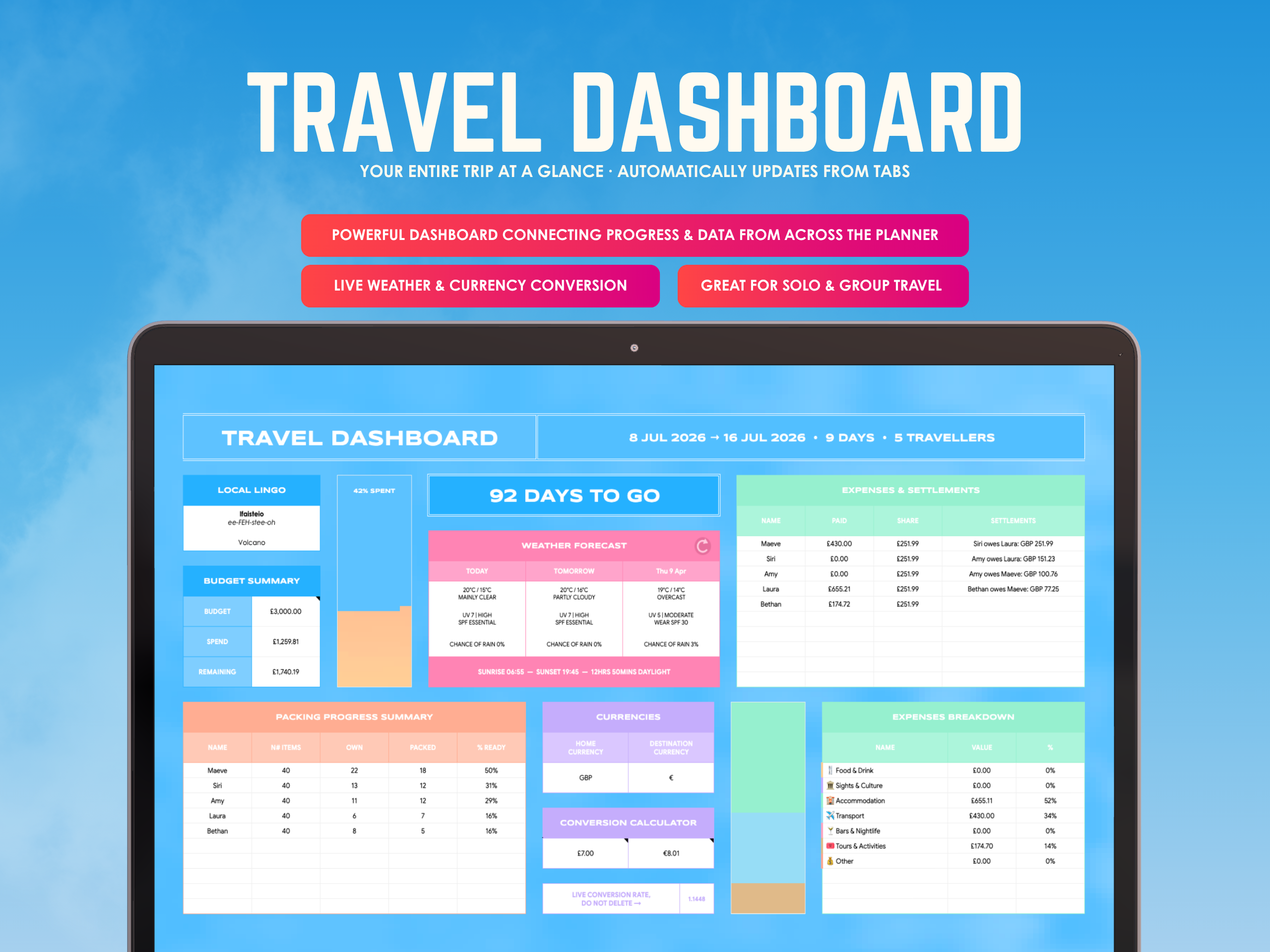 Vienna Travel Planner